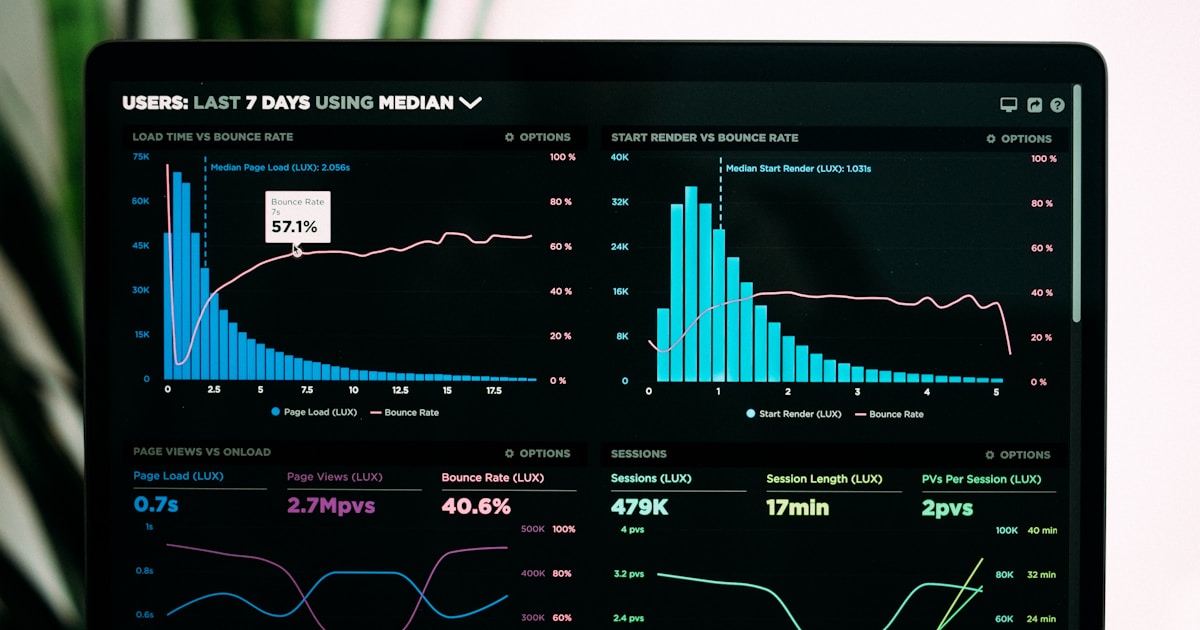 Dashboard taux de conversion prospection email